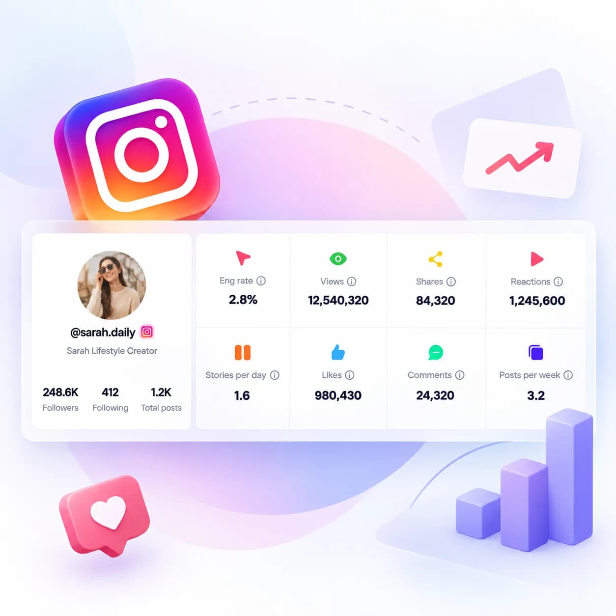 Page Performance