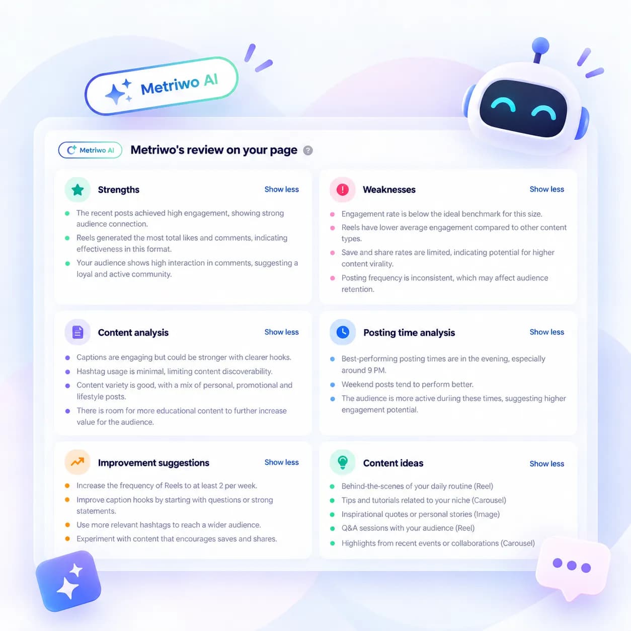 Metriwo's Review on Your Page