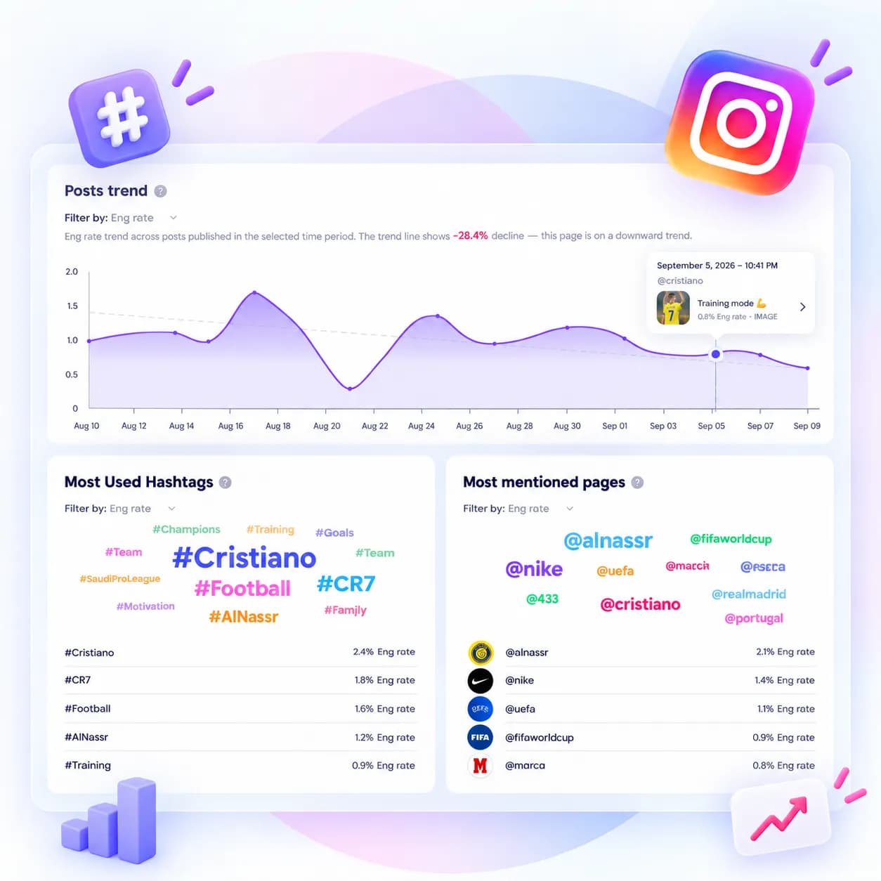 Post Trends & Most Used Hashtags