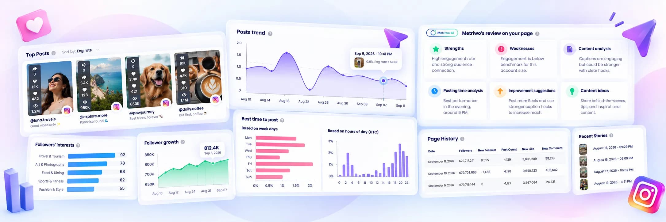 social media monitoring dashboard