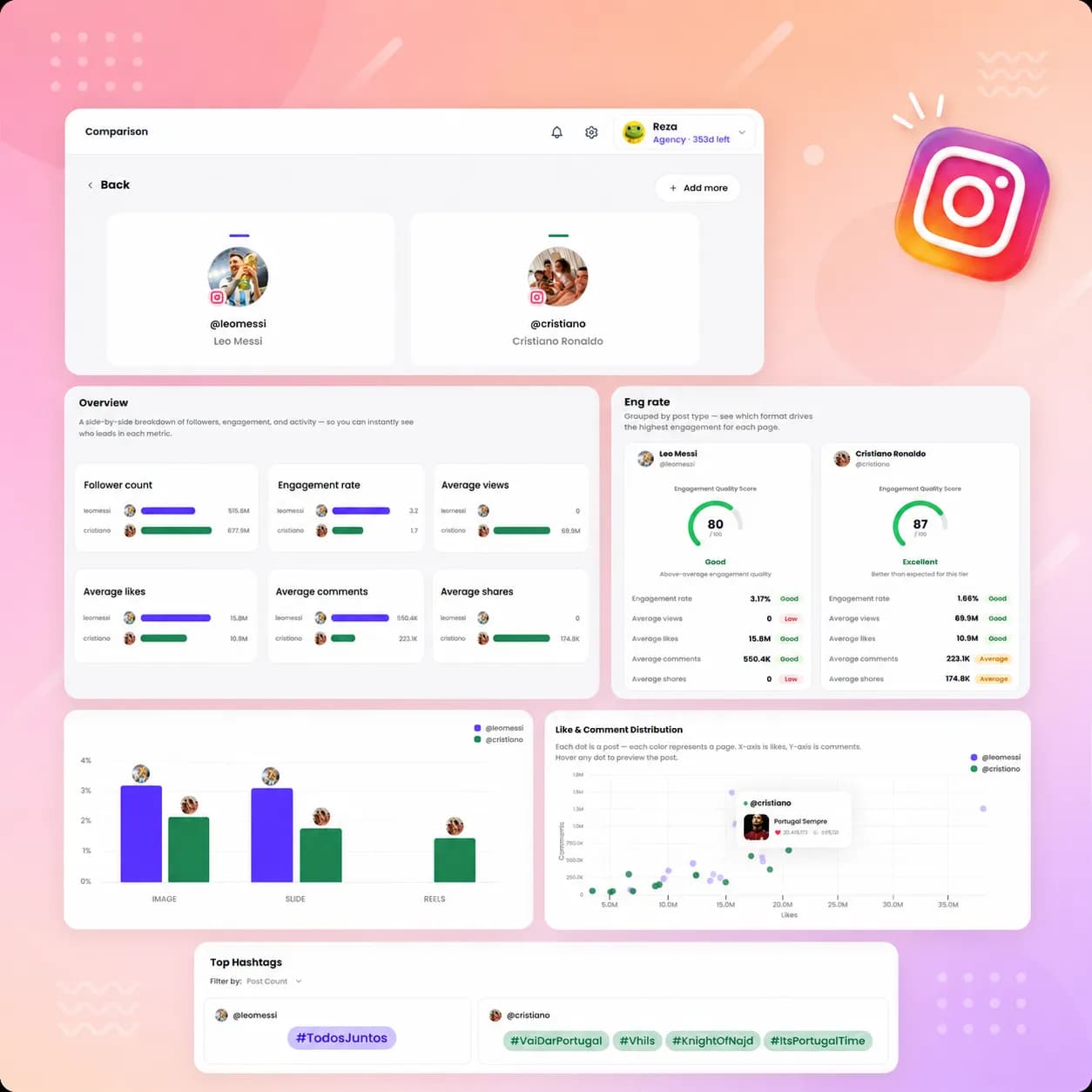instagram analytics tool