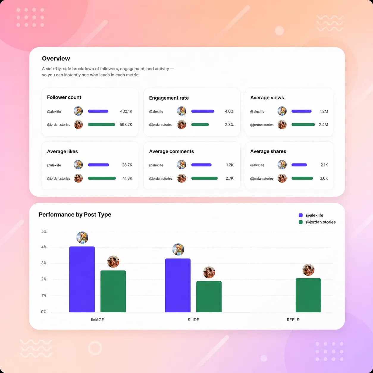 instagram analytics tool