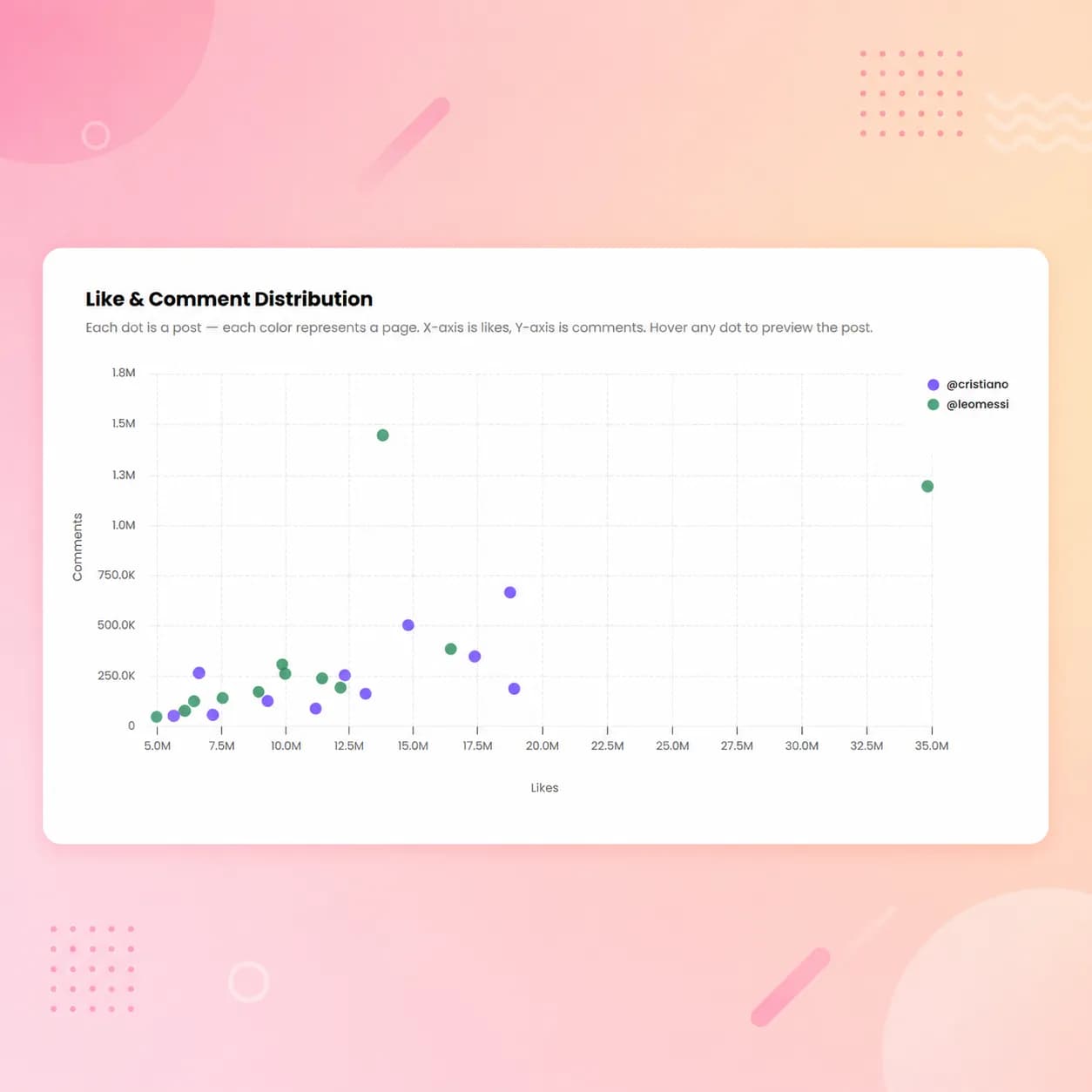 instagram analytics tool