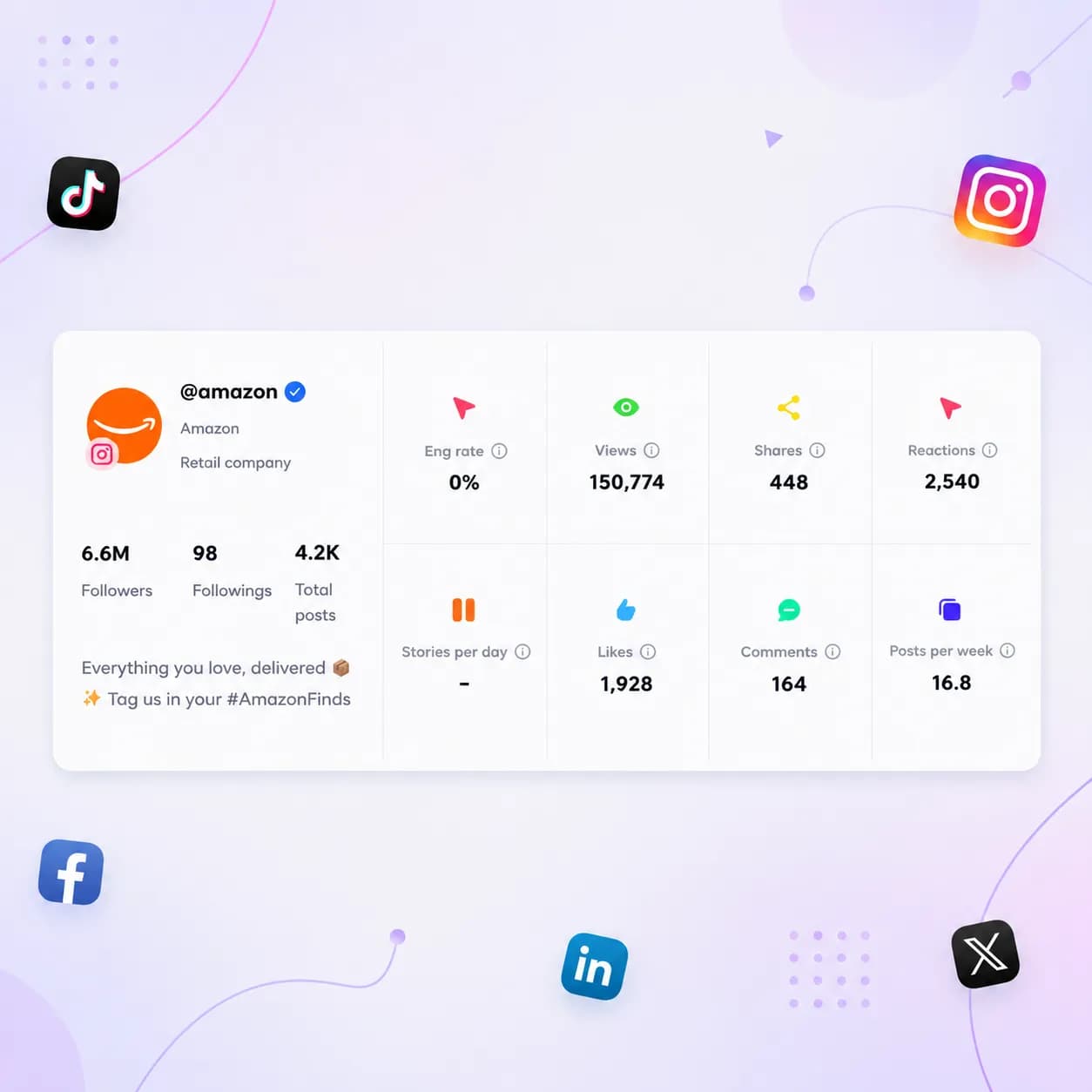 social report