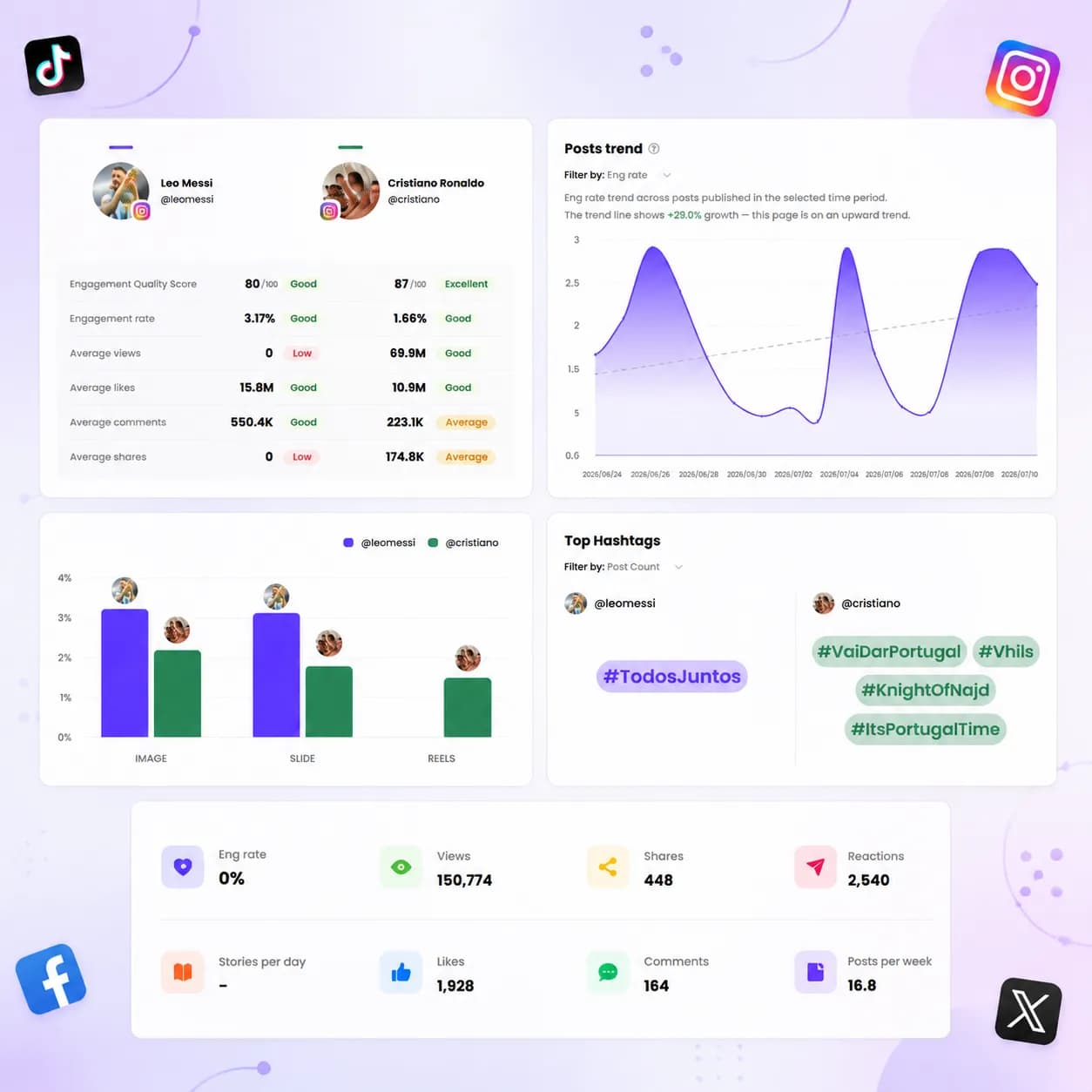 social media report page