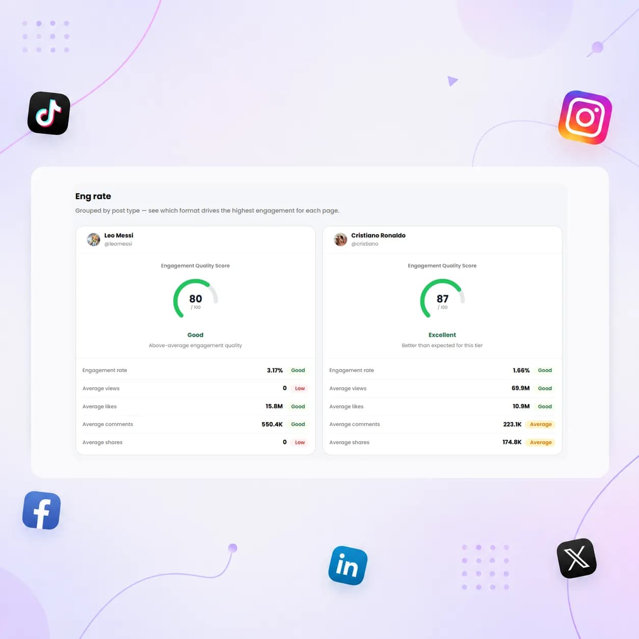 social report
