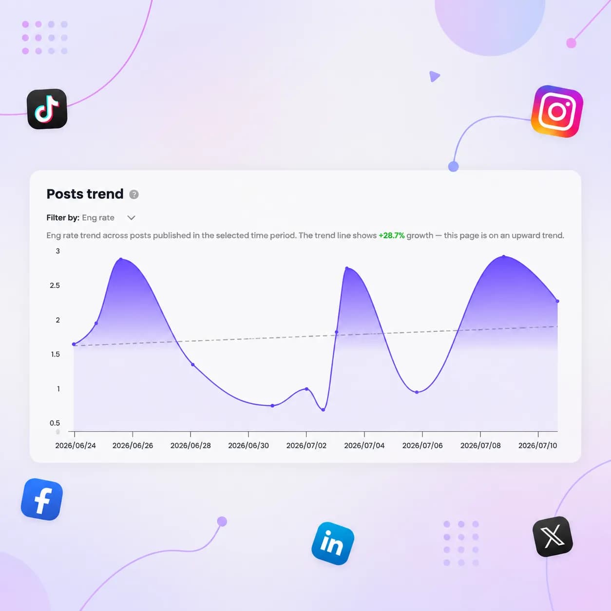 social report