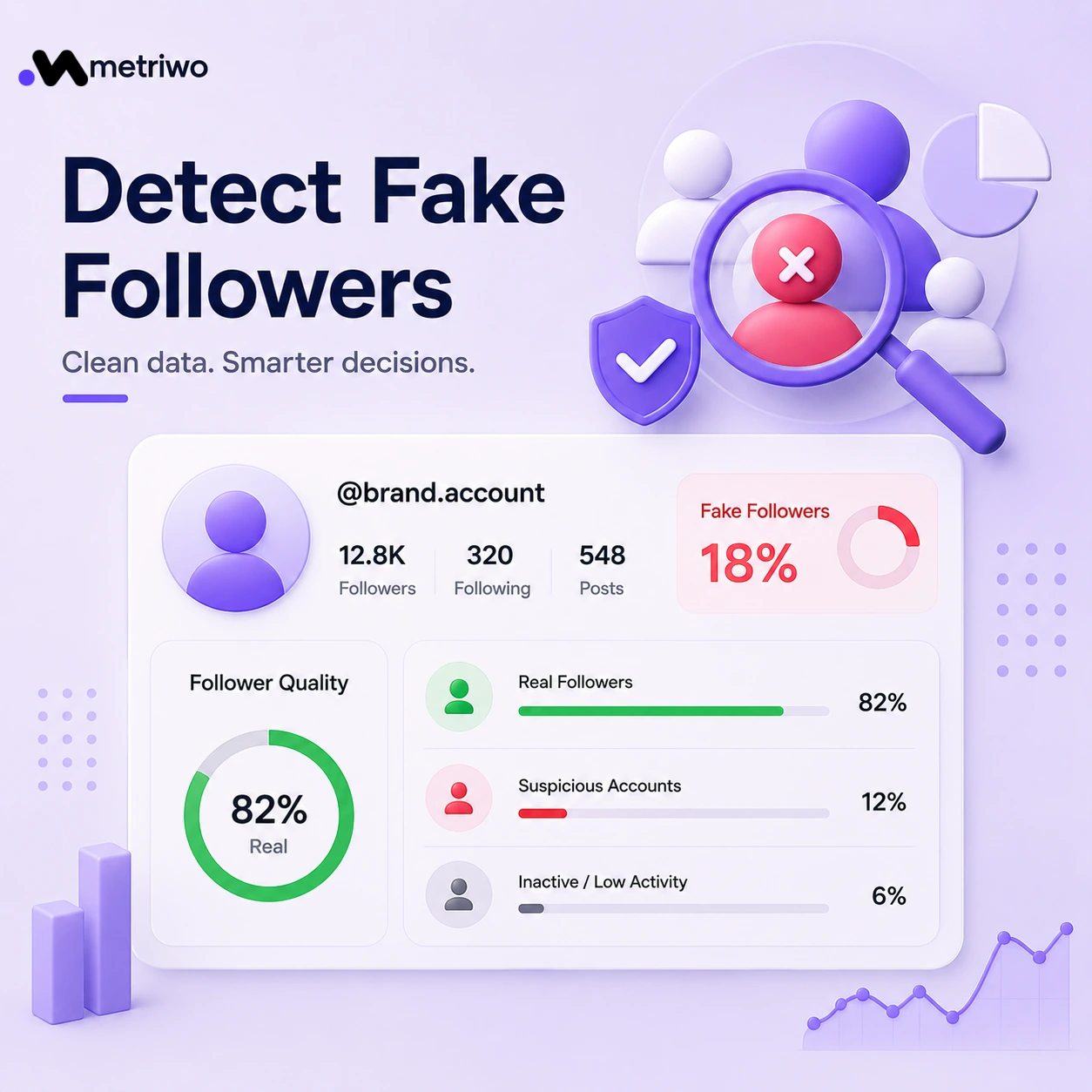 Fake follower detection showing real, suspicious, and inactive followers using audience quality analysis