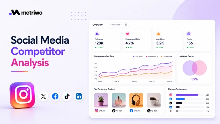 Social media competitor analysis dashboard comparing engagement, followers, top content, and audience overlap on Instagram