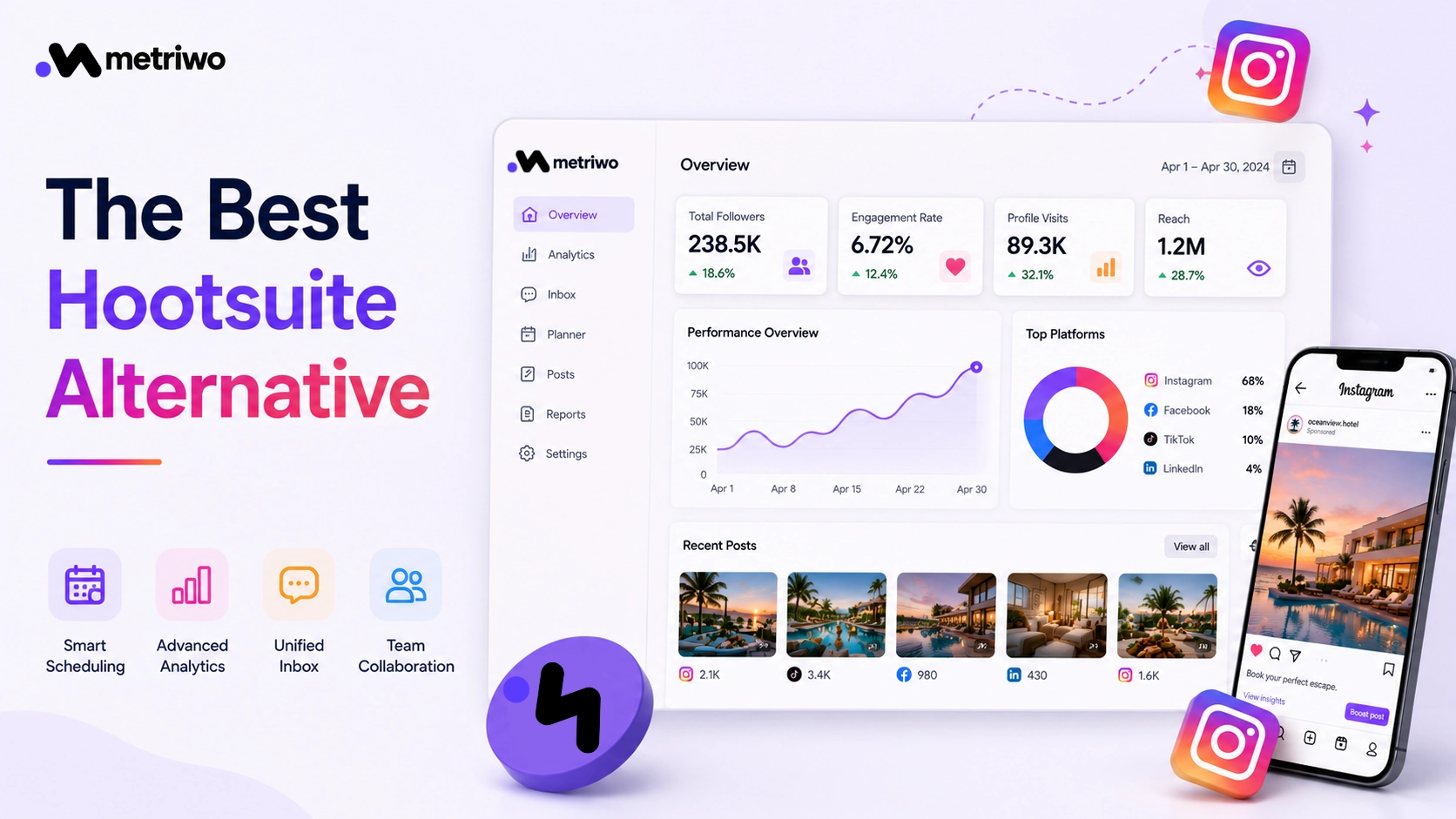 Metriwo dashboard showcasing a Hootsuite alternative for social media scheduling, analytics, and content management