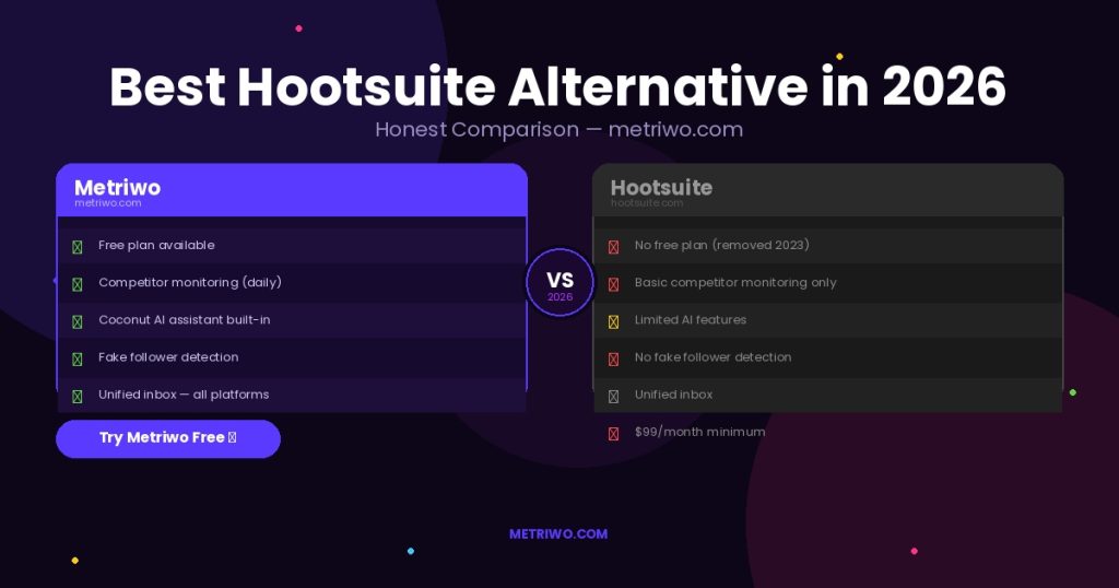 Best Hootsuite alternative in 2026 — Metriwo vs Hootsuite feature comparison