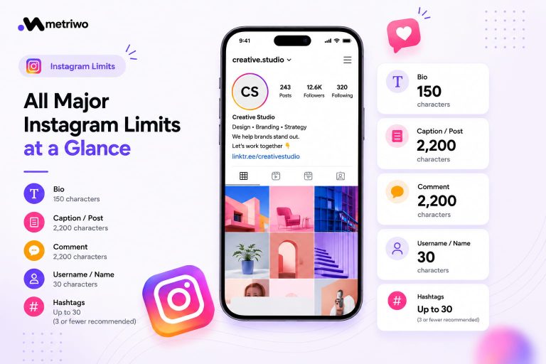 Metriwo publish dashboard showing scheduled and draft Instagram posts with engagement analysis