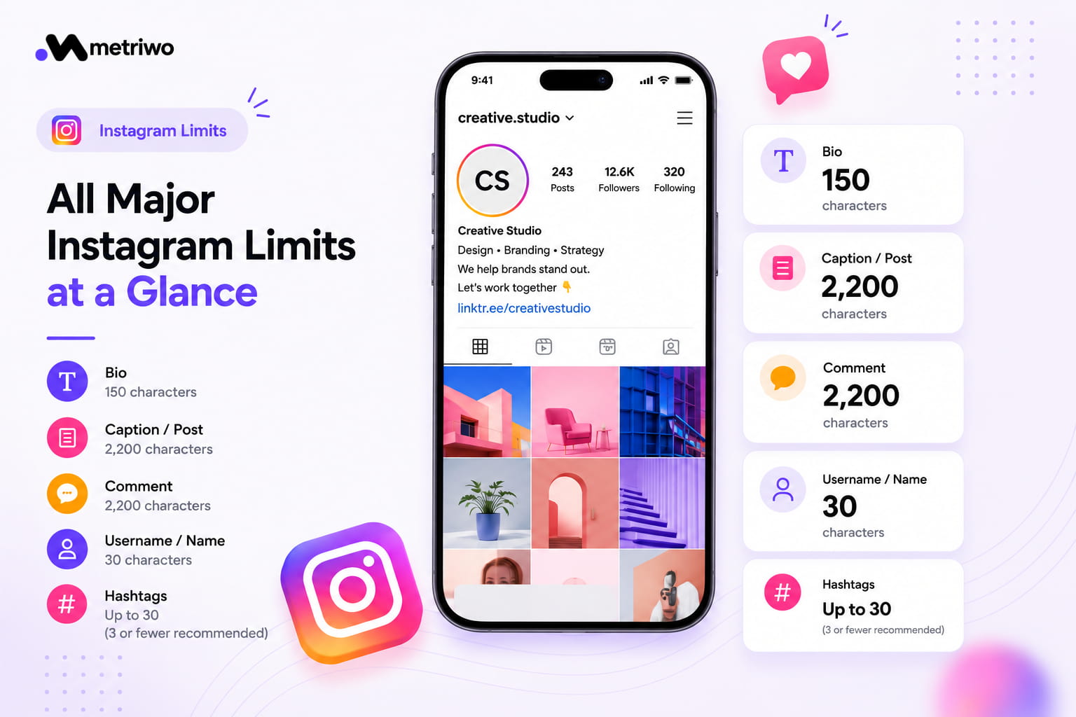 Metriwo publish dashboard showing scheduled and draft Instagram posts with engagement analysis