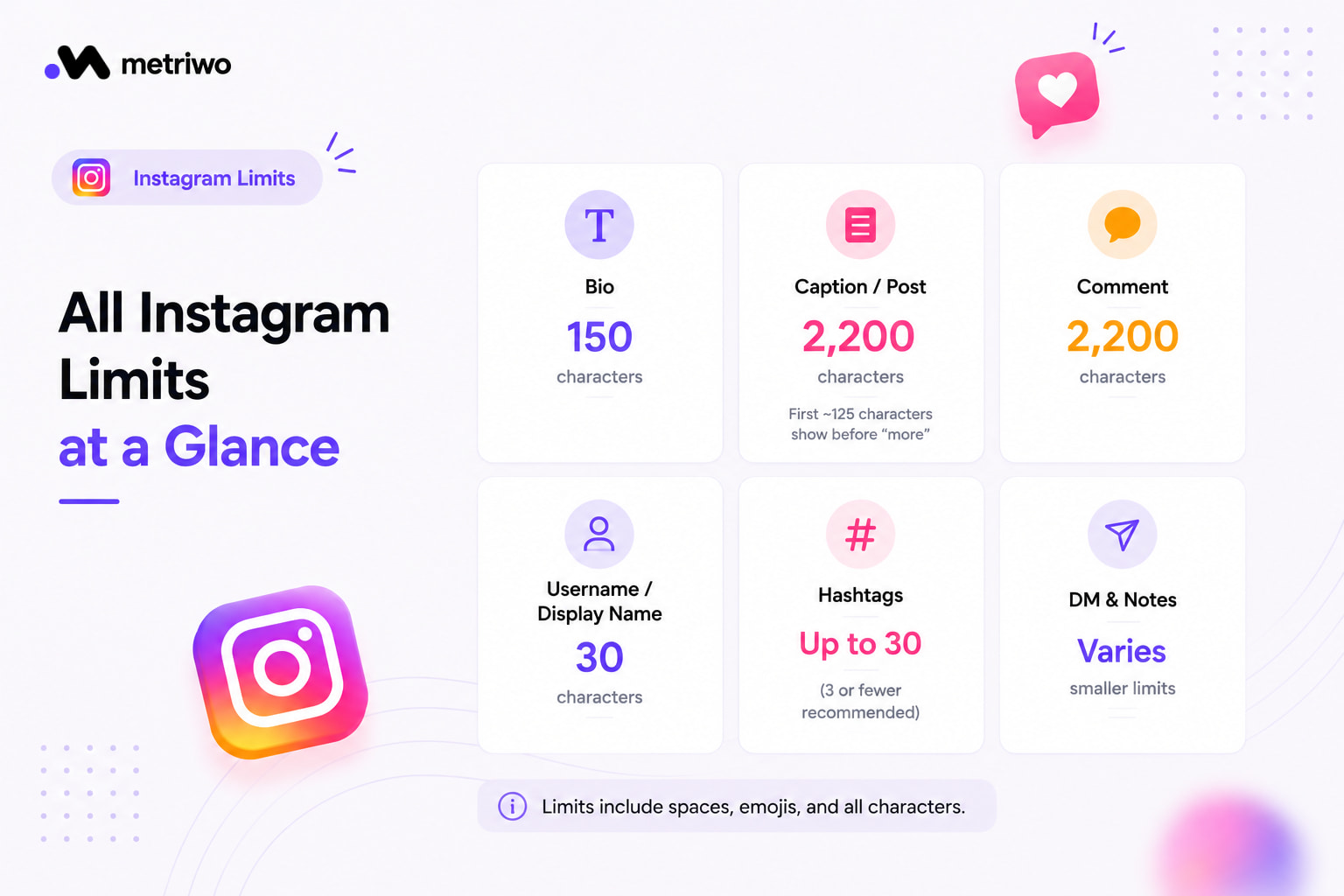 Instagram caption limit of 2200 characters with first 125 characters visible before more button