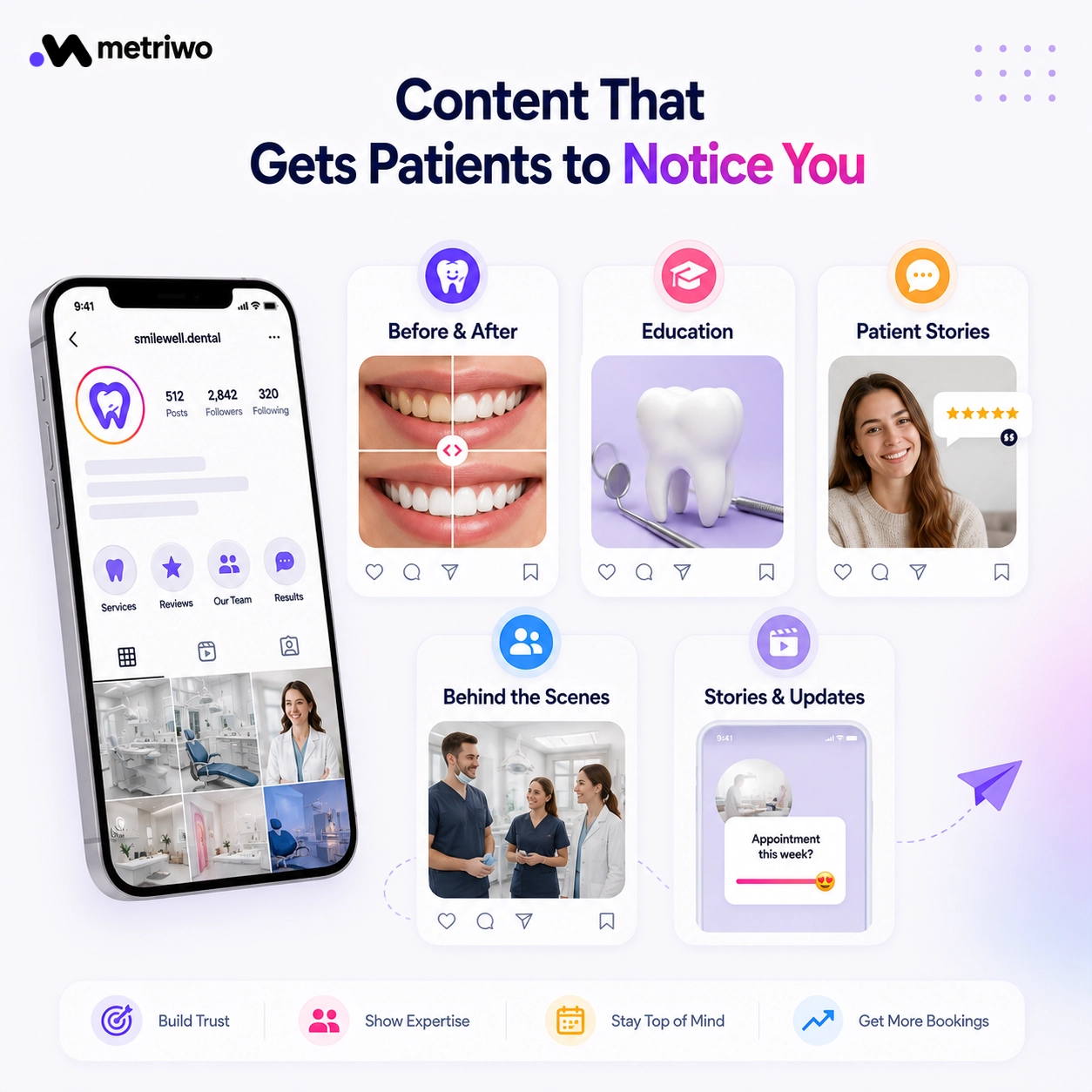 Instagram content ideas for dentists including before and after results, educational posts, patient stories, and behind the scenes content