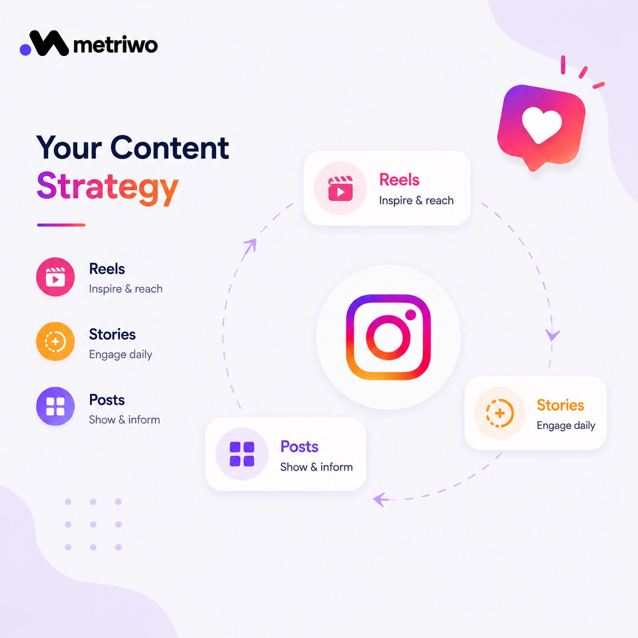 Hotel Instagram content strategy using Reels, Stories, and posts to engage travelers
