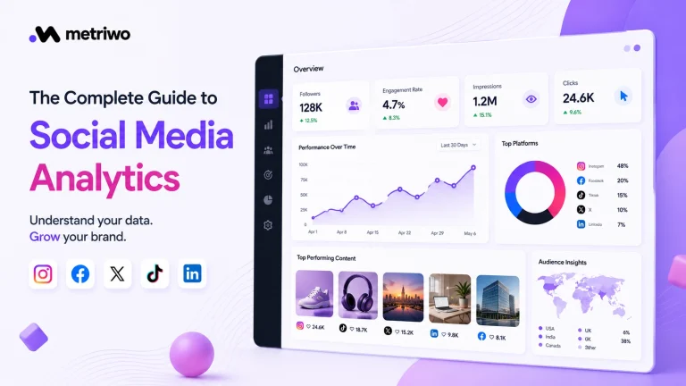 Social media analytics guide showing how data turns into insights and actions across Instagram, Facebook, X, TikTok, and LinkedIn