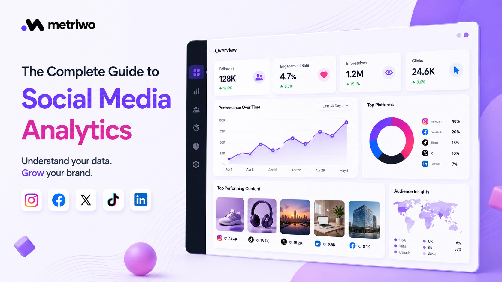 Social media analytics guide showing how data turns into insights and actions across Instagram, Facebook, X, TikTok, and LinkedIn