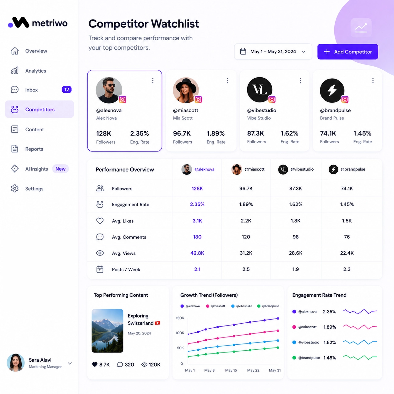 Metriwo competitor analytics dashboard comparing social media accounts, engagement rates, follower growth, and content performance