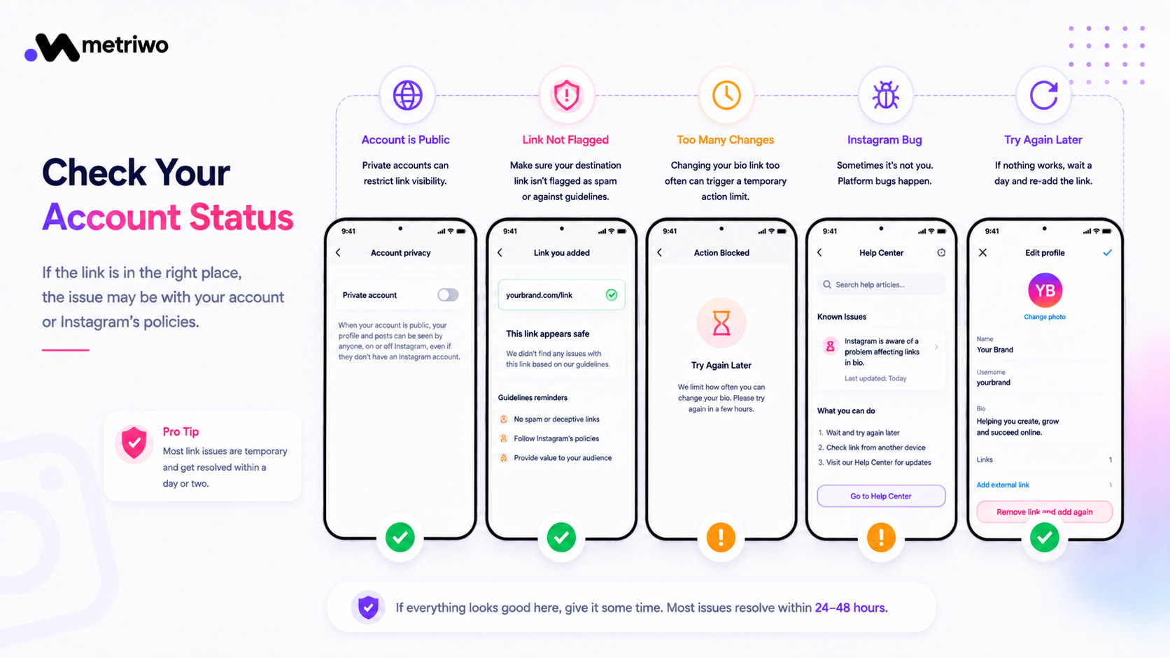 How to check Instagram account status, link restrictions, policy flags, and temporary limits when a bio link is not working