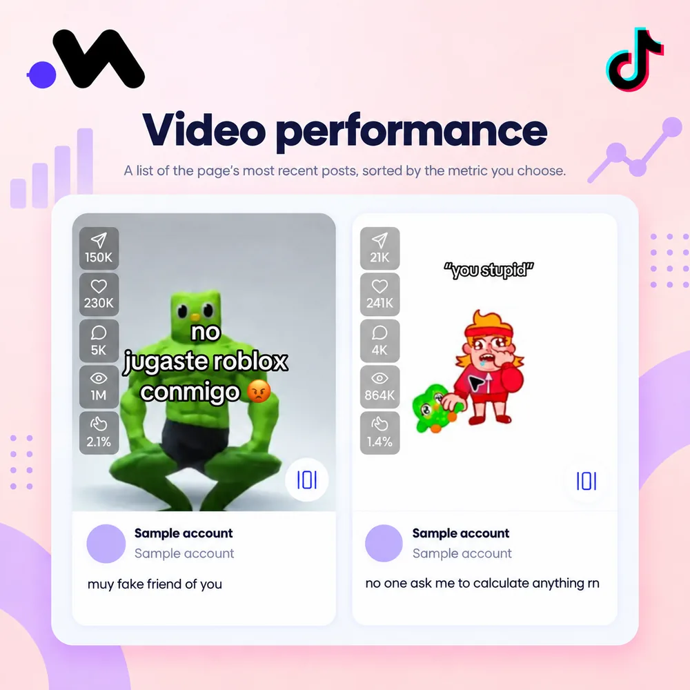 Compare TikTok Video Performance in Metriwo Metriwo TikTok post cards showing views, likes, comments, shares, and engagement for two videos.