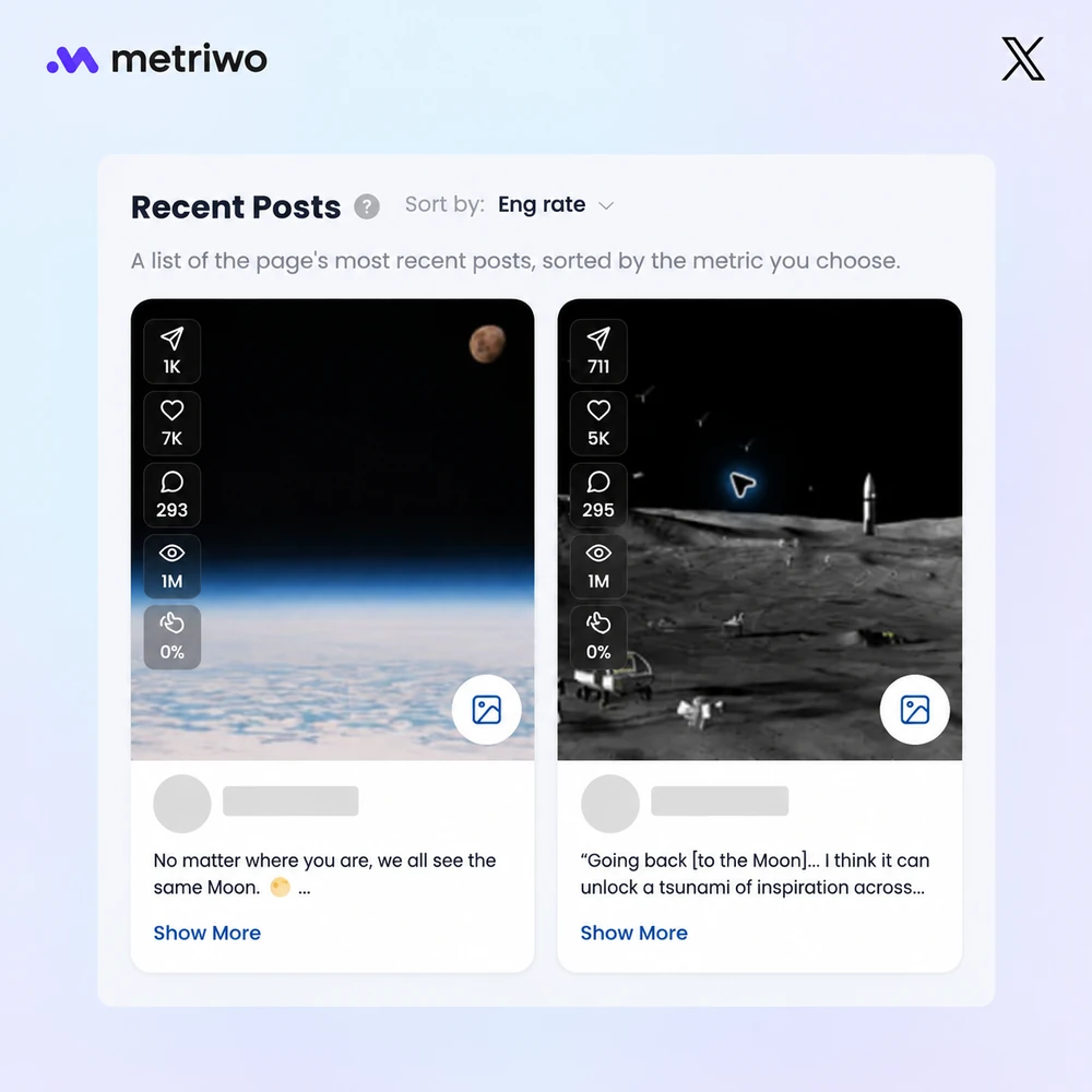 Metriwo Recent Posts view showing views, shares, likes, comments, and engagement for two X posts.