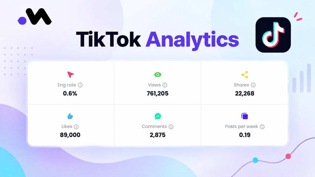Metriwo TikTok analytics overview showing views, shares, likes, comments, engagement rate, and posting frequency.