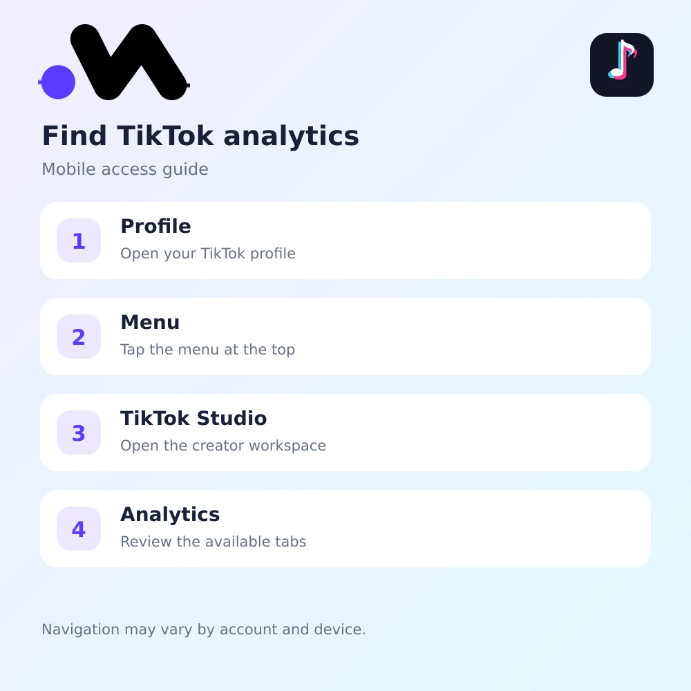 How to Access TikTok Analytics Through TikTok Studio Four steps for opening TikTok analytics through Profile, Menu, TikTok Studio, and Analytics.